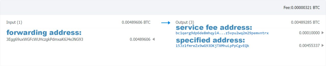 Transaction 2 - Transfer to your address